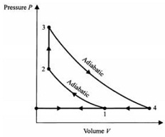 615_diagram of the Sargent ideal-gas cycle.jpg